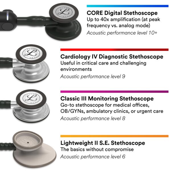 3M Littmann Classic III Monitoring Stethoscope, Black Edition Chestpiece, Black Tube, 27 inch - Image 5